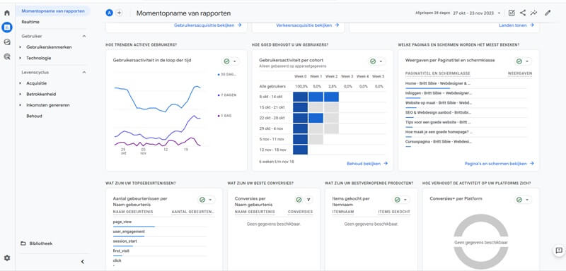 Website optimaliseren Google Analytics 2